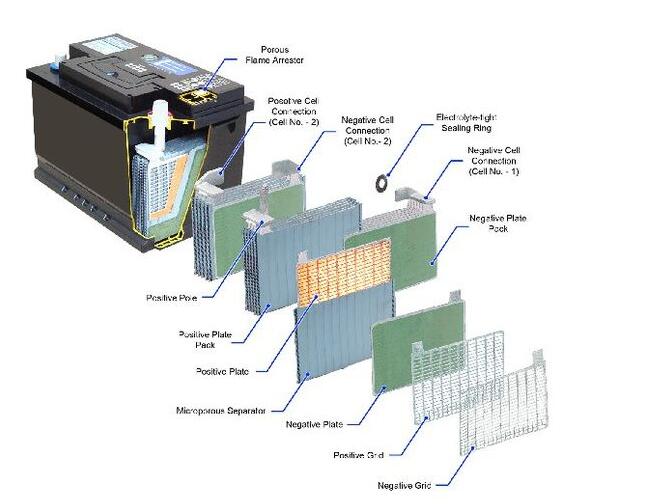 Components of Lead Acid Battery