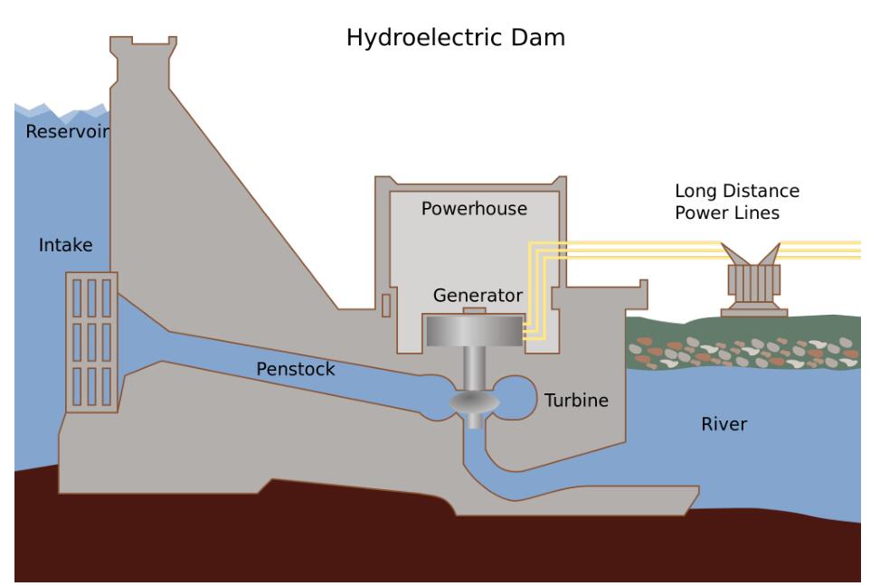 Portable Power Stations