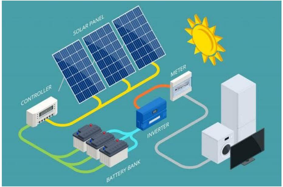 Portable Power Stations