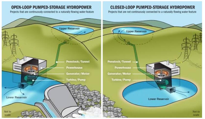 Portable Power Stations