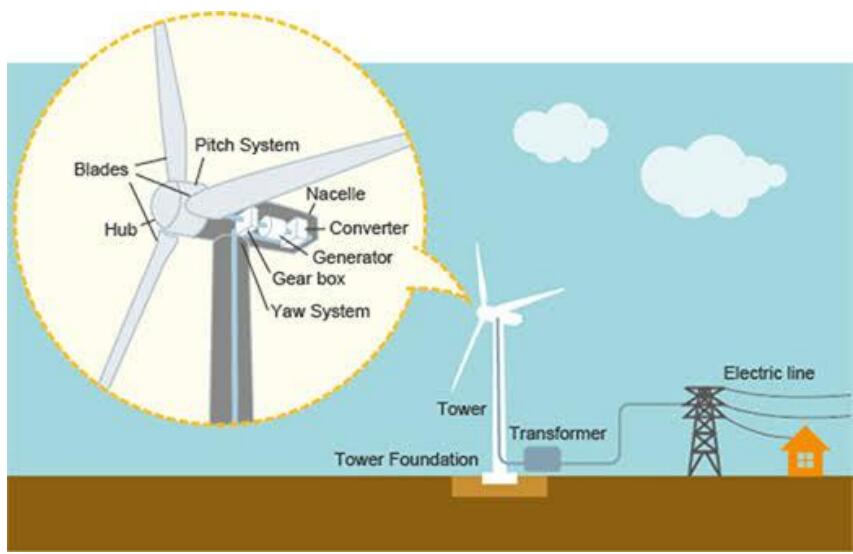 Portable Power Stations