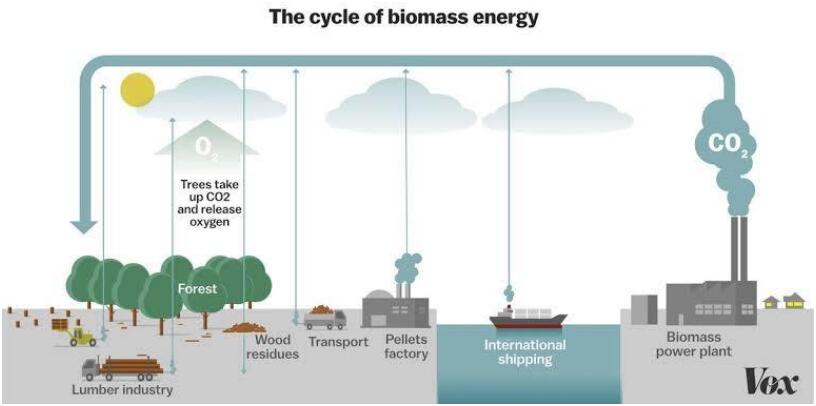 Portable Power Stations