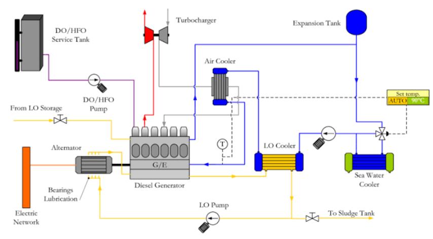 Portable Power Stations