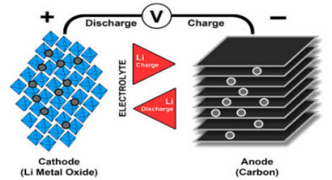 Batteries for Start Stop Car