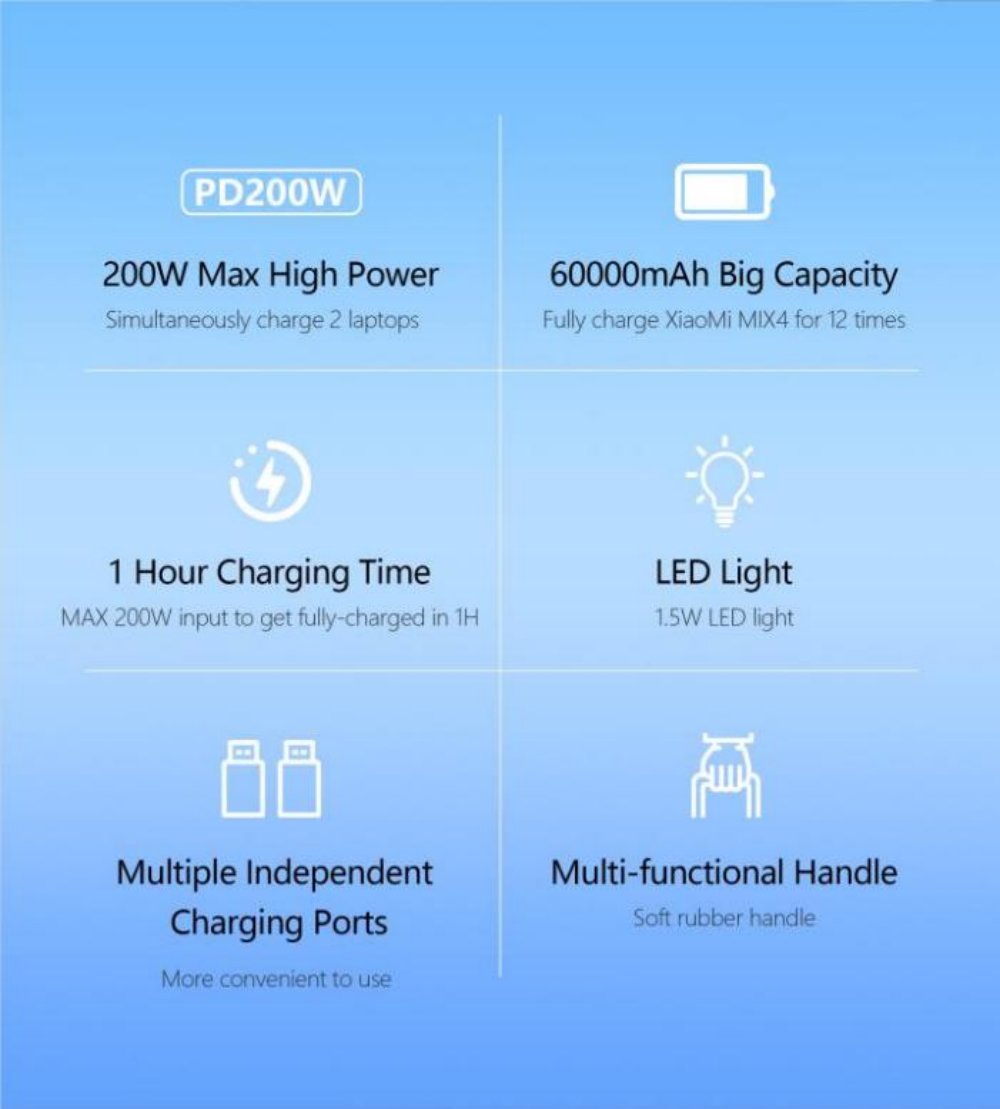 Power Bank PD2000W